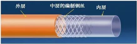 医疗耗材做什么好原创科普好文｜医疗耗材兵器谱之介入导管_https://www.jmylbn.com_新闻资讯_第21张