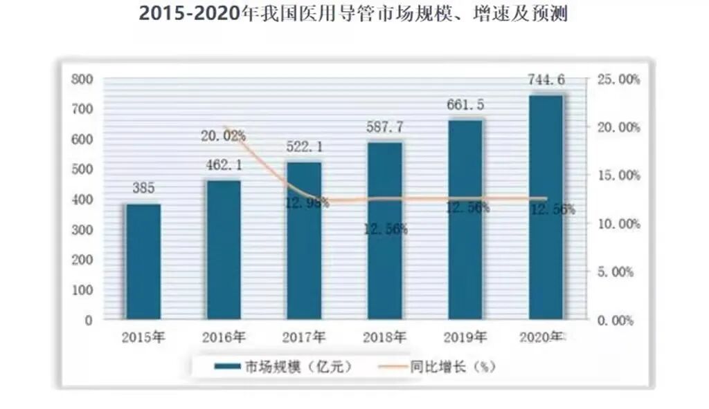 医疗耗材做什么好原创科普好文｜医疗耗材兵器谱之介入导管_https://www.jmylbn.com_新闻资讯_第15张