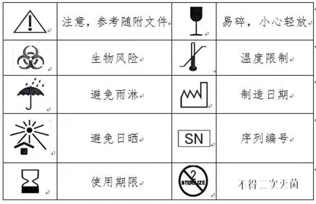 医疗器械怎么医疗器械说明书怎么写？文内附模板_https://www.jmylbn.com_新闻资讯_第10张