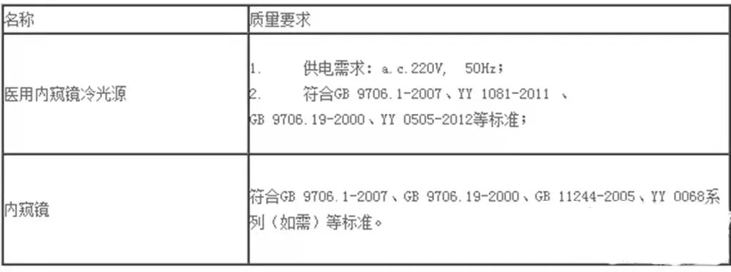医疗器械怎么医疗器械说明书怎么写？文内附模板_https://www.jmylbn.com_新闻资讯_第9张
