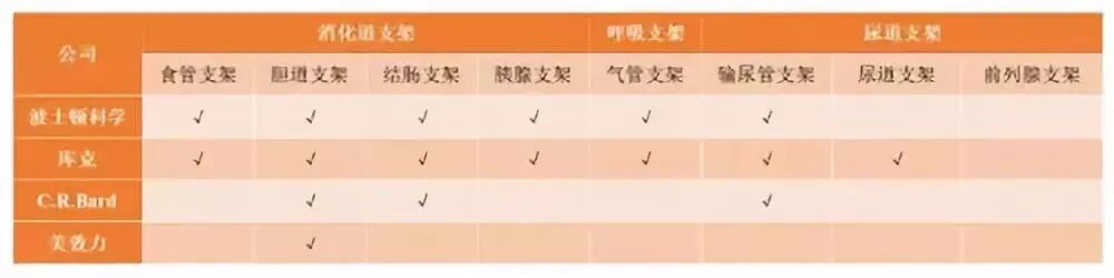 什么是介入耗材原创｜医疗耗材兵器谱之介入支架_https://www.jmylbn.com_新闻资讯_第25张