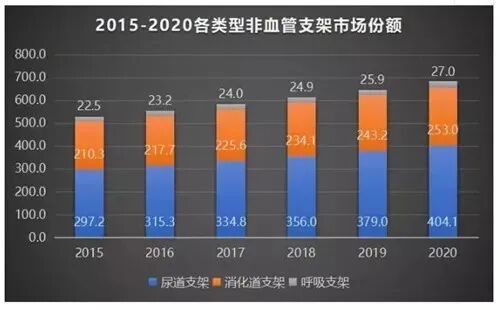 什么是介入耗材原创｜医疗耗材兵器谱之介入支架_https://www.jmylbn.com_新闻资讯_第24张