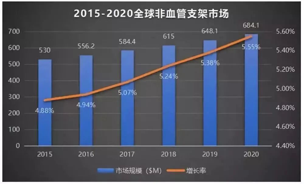 什么是介入耗材原创｜医疗耗材兵器谱之介入支架_https://www.jmylbn.com_新闻资讯_第22张