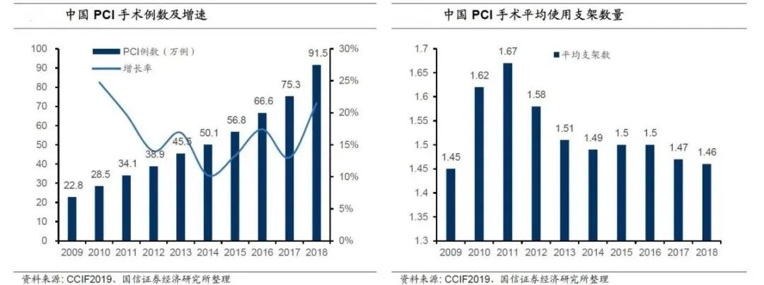什么是介入耗材原创｜医疗耗材兵器谱之介入支架_https://www.jmylbn.com_新闻资讯_第26张