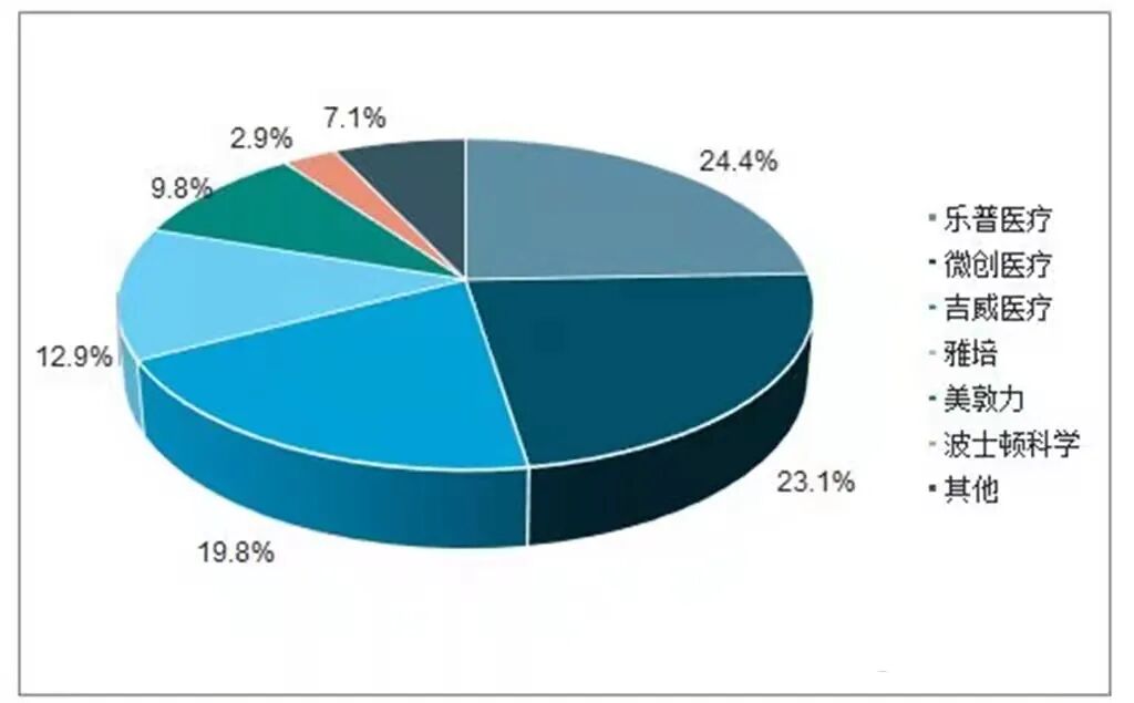 什么是介入耗材原创｜医疗耗材兵器谱之介入支架_https://www.jmylbn.com_新闻资讯_第16张