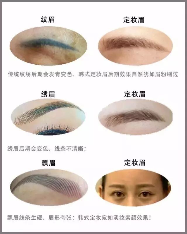 为什么纹绣师不嫌麻烦 坚持给你二次补色 Lanmetis 微信公众号文章阅读 Wemp