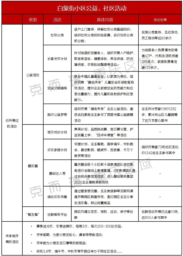 物业典型优质经验服务总结_物业典型优质经验服务方案_物业优质服务典型经验