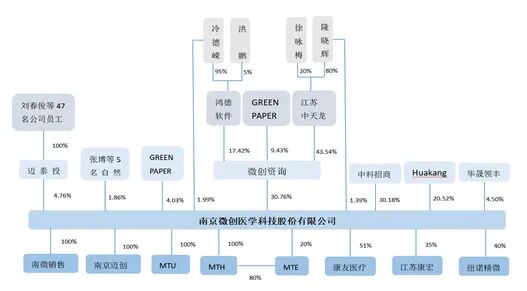 内窥镜耗材有什么内窥镜耗材——南微医学-上海聚慕医疗器械有限公司
