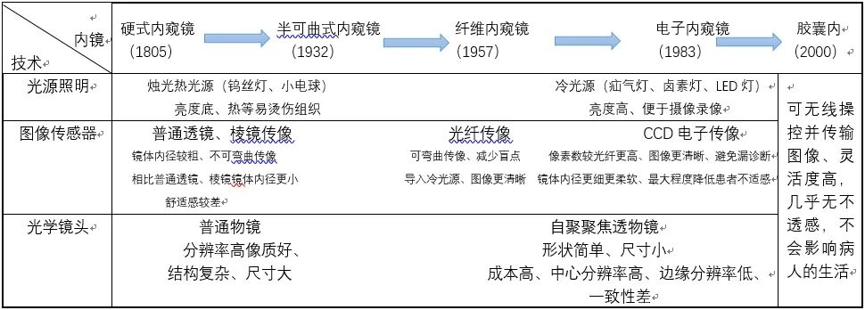 richardwolf什么品牌内窥镜行业分析_https://www.jmylbn.com_新闻资讯_第11张