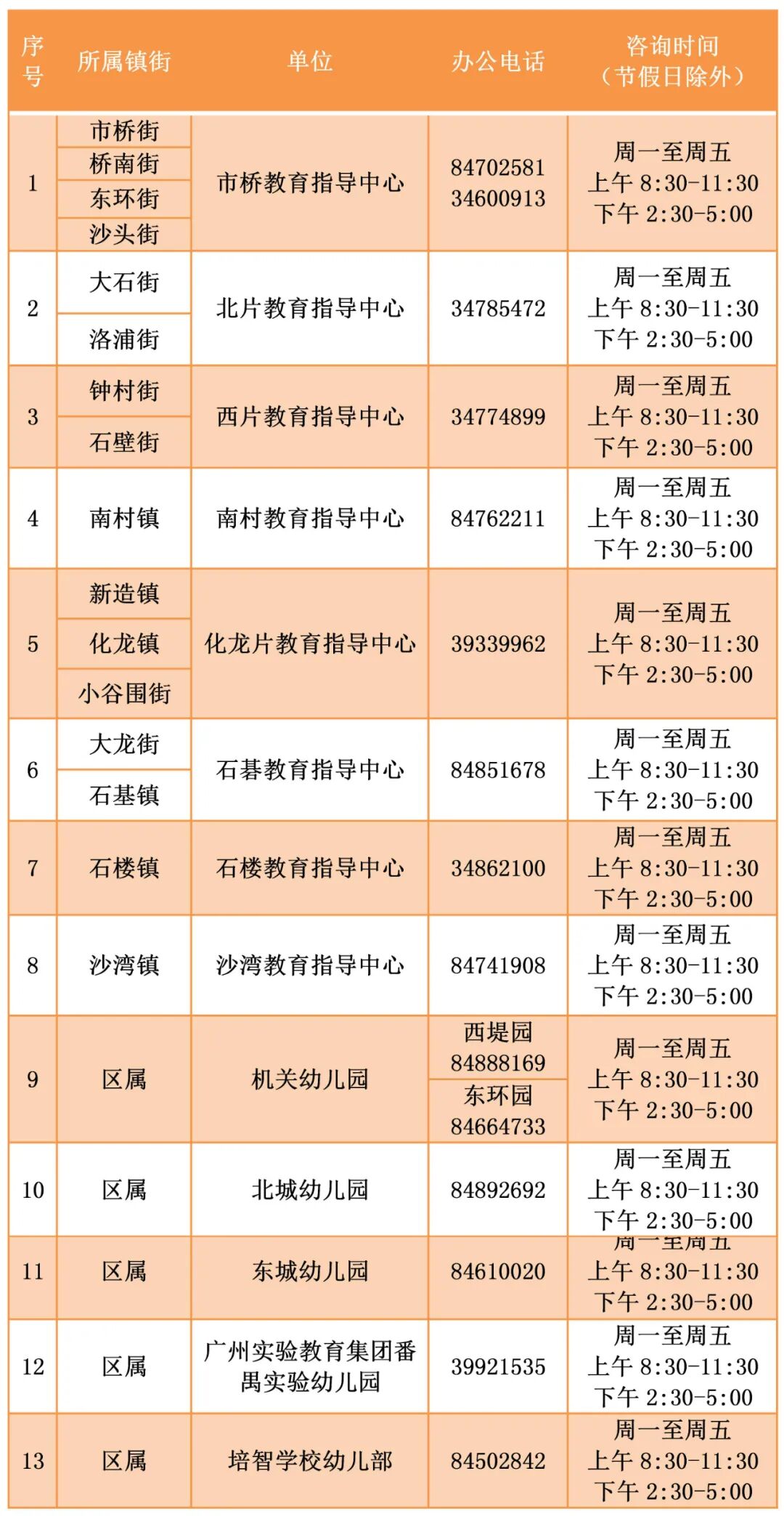 2022年番禺区幼儿园招生方案出炉！