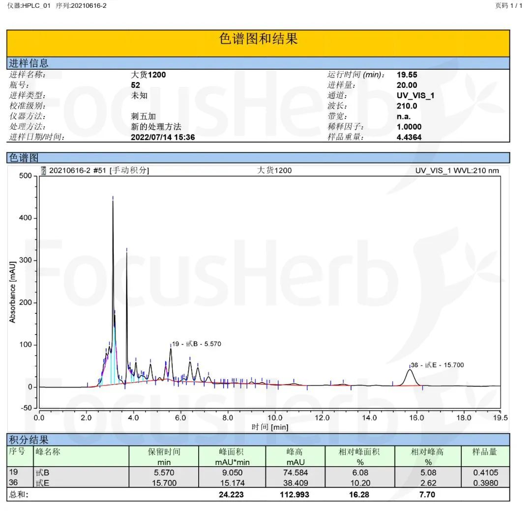 刺五加提取物刺五加甙图谱