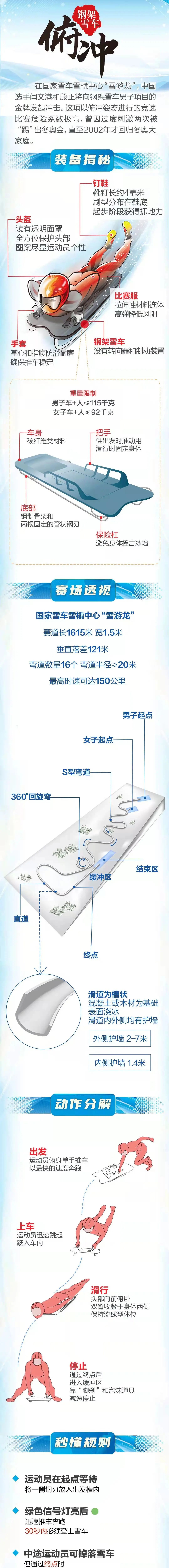 雪橇项目介绍图片