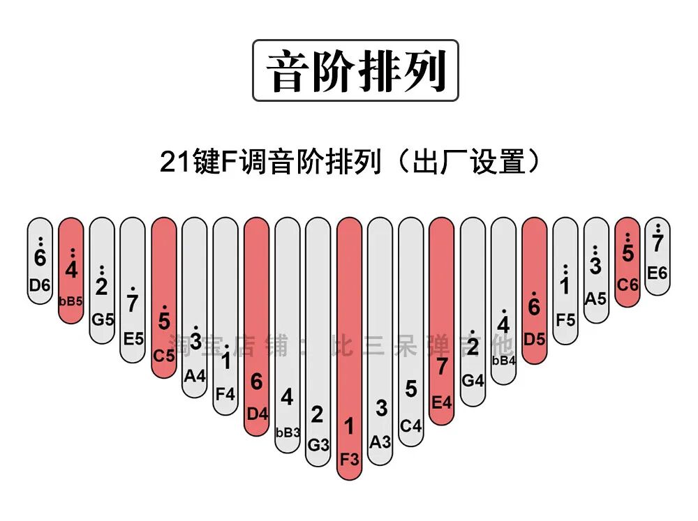 21音拇指琴音阶排列介绍及转调方法 自由微信 Freewechat