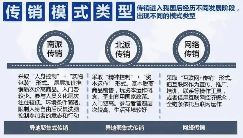 安全教育｜自身安全不能忘 学好防骗反传销