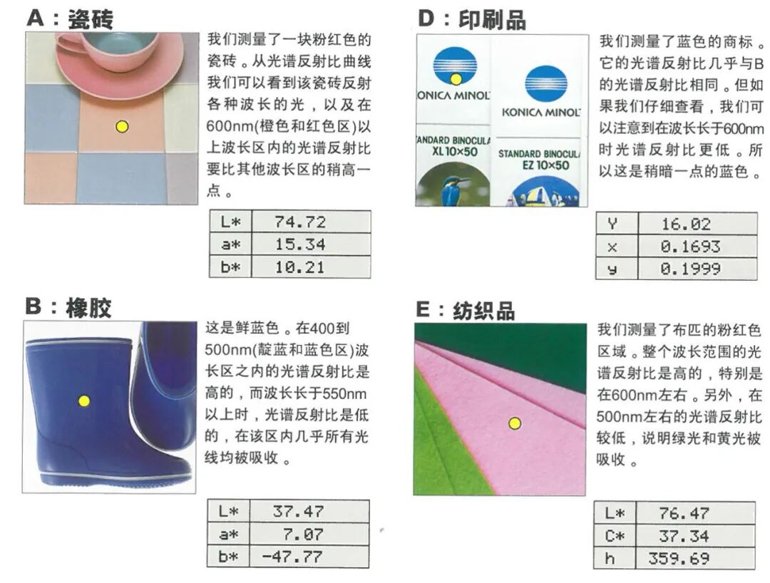 恒港仪器-食品颜色怎么测？