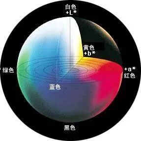 恒港仪器-食品颜色怎么测？