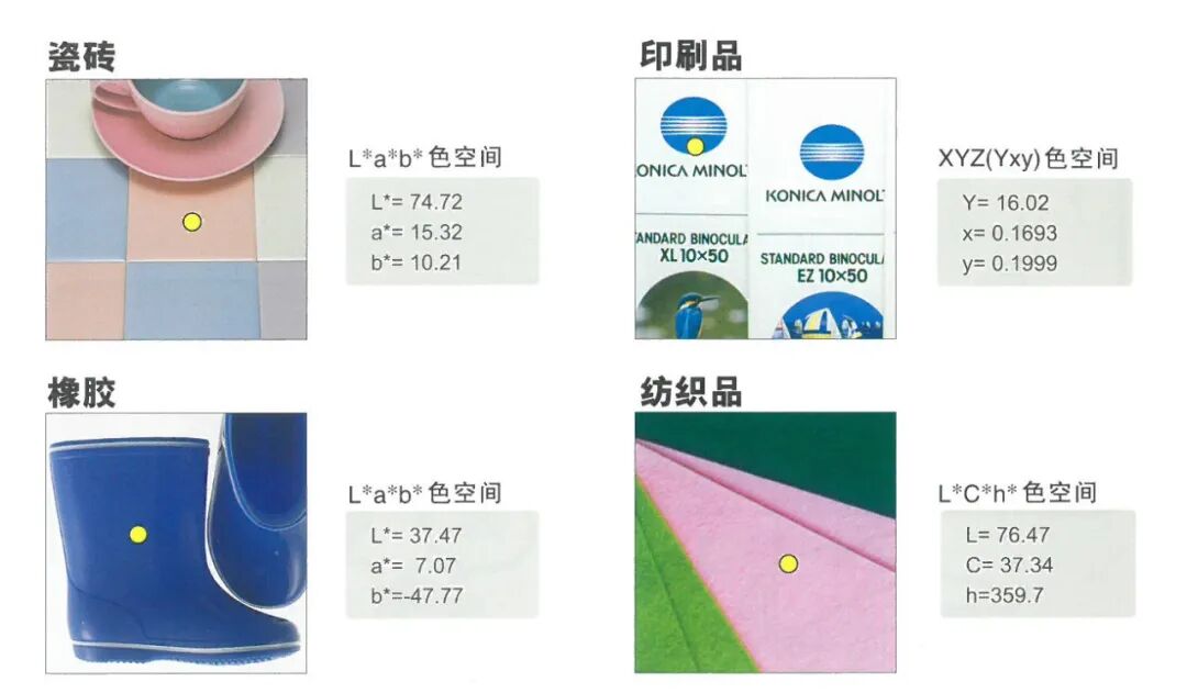 恒港仪器-食品颜色怎么测？