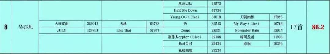 排行华语榜歌手有哪些_华语榜歌手排名_华语歌手排行榜