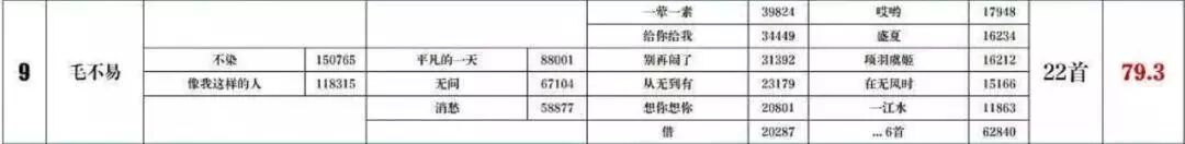 排行华语榜歌手有哪些_华语歌手排行榜_华语榜歌手排名