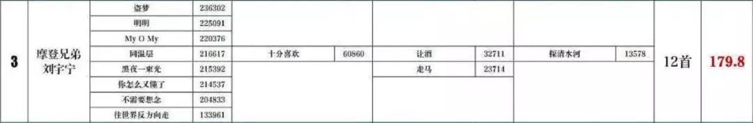 排行华语榜歌手有哪些_华语榜歌手排名_华语歌手排行榜