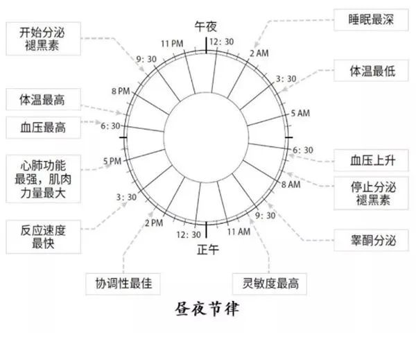 疫去春來，還在失眠？ 健康 第3張