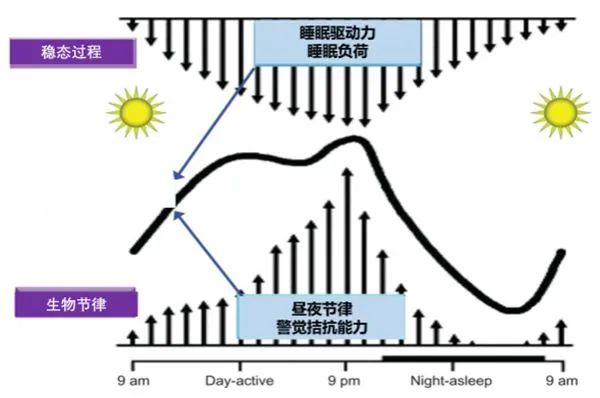 疫去春來，還在失眠？ 健康 第4張