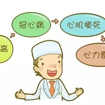 心衰患者的生活指导