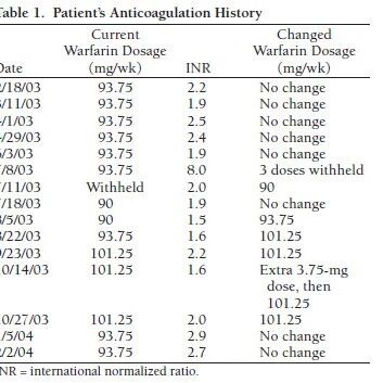 这4种心血管药物与酒精混搭，后果很严重！