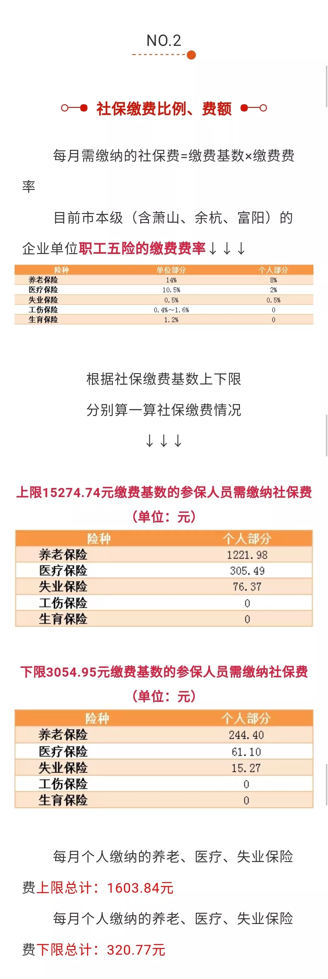 收藏 | 2019杭州社保缴费基数、应缴费额……全在这里了! 收藏 | 2019杭州社保缴费基数、应缴费额……全在这里了!