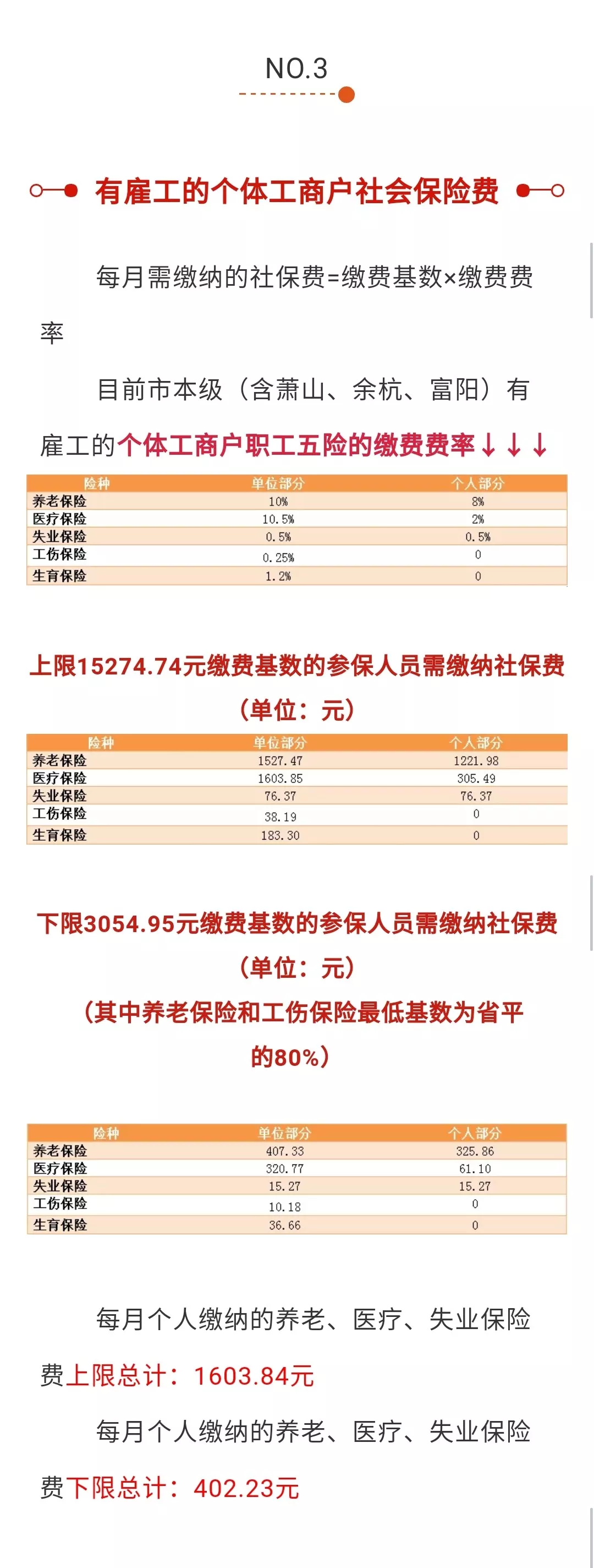 收藏 | 2019杭州社保缴费基数、应缴费额……全在这里了! 收藏 | 2019杭州社保缴费基数、应缴费额……全在这里了!