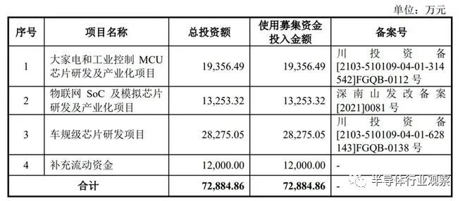 芯片价格滑铁卢背后的图4