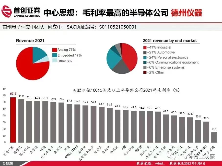 芯片价格滑铁卢背后的图3