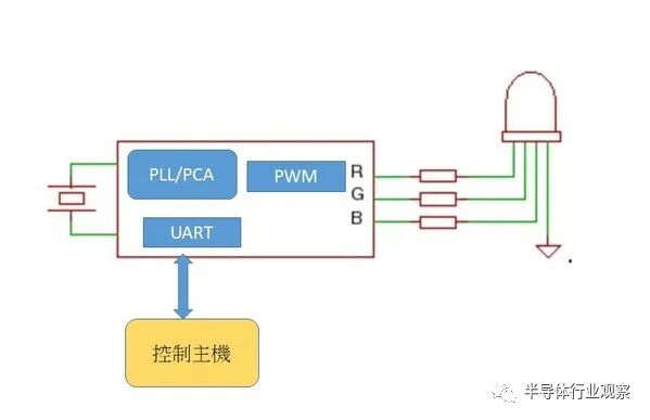 關注 | 八位MCU為何能堅挺三十年？的圖1