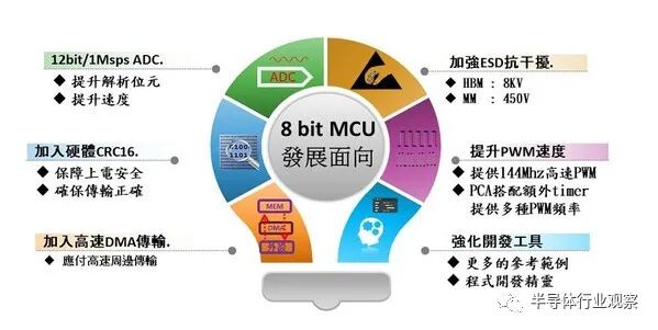 關注 | 八位MCU為何能堅挺三十年？的圖4