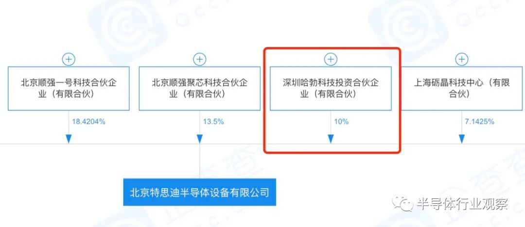 华为哈勃再投资一家半导体设备公司的图1