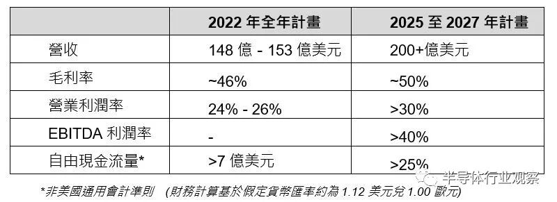 从芯片巨头抱团晶圆厂想到的的图1