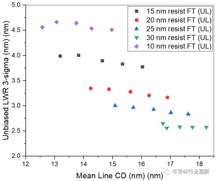 下一代EUV光刻机面世背后的图3