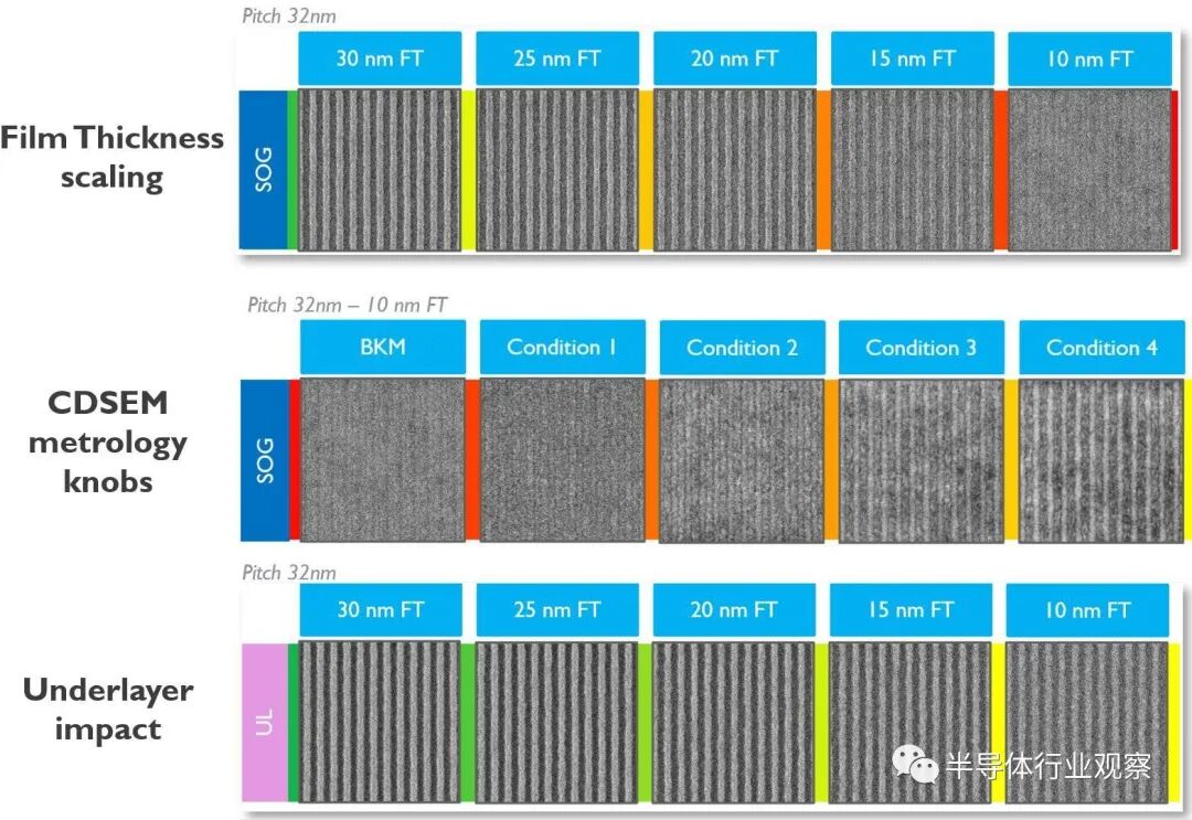 下一代EUV光刻机面世背后的图4