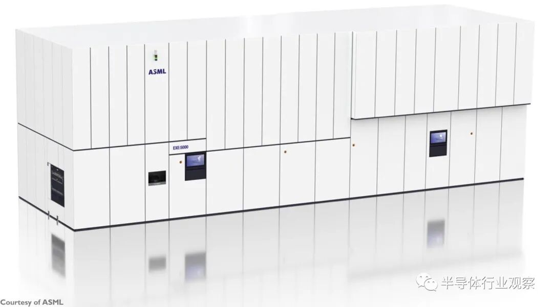 下一代EUV光刻机面世背后的图1
