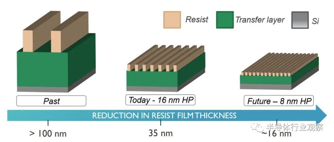 下一代EUV光刻机面世背后的图2