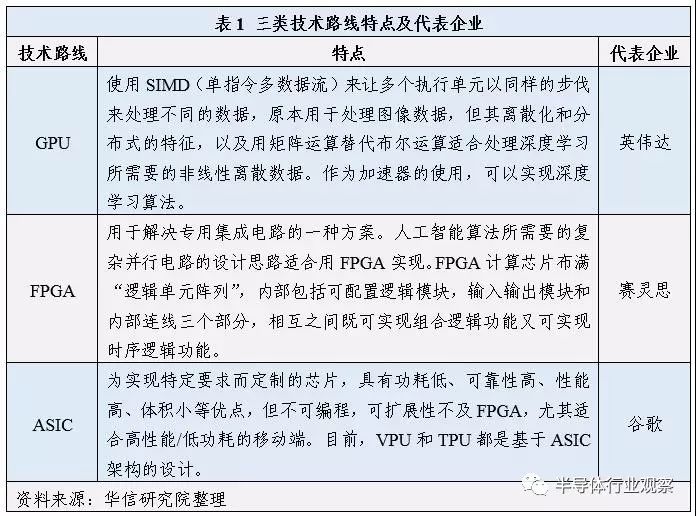 人工智慧晶片行業佈局和投資前景分析