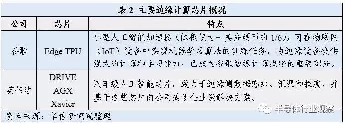 人工智慧晶片行業佈局和投資前景分析