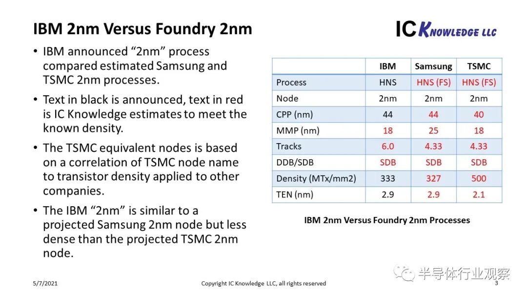 IBM发布的真的是2nm芯片吗？的图3