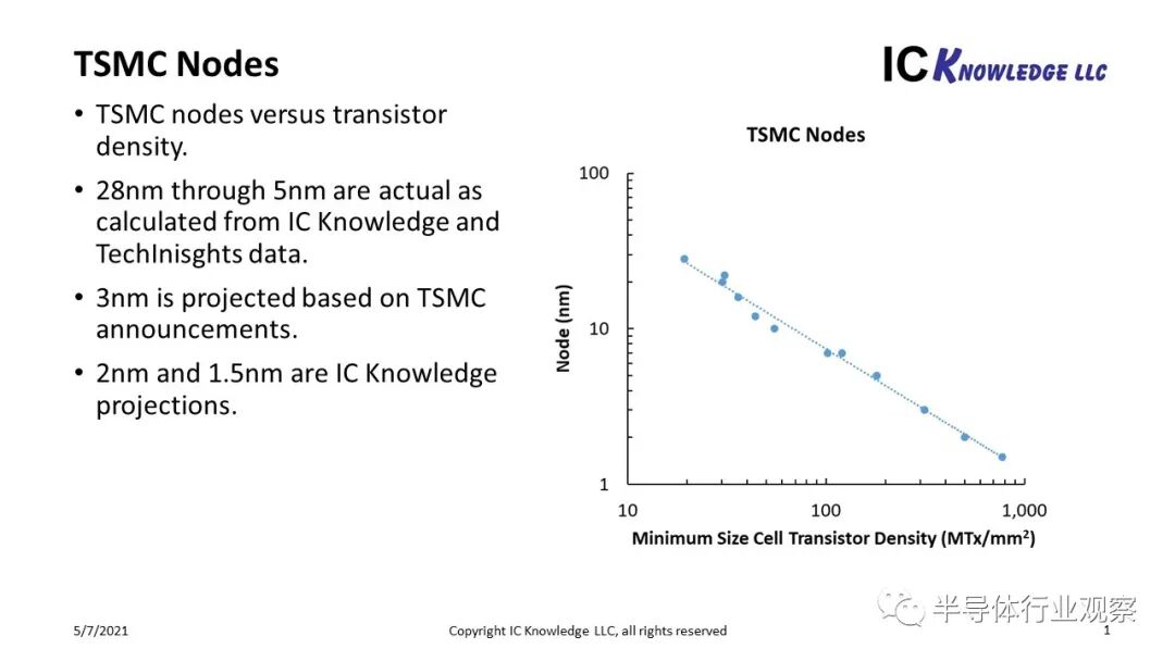 IBM发布的真的是2nm芯片吗？的图1