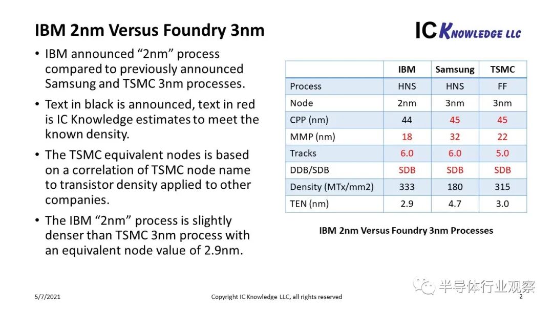 IBM发布的真的是2nm芯片吗？的图2