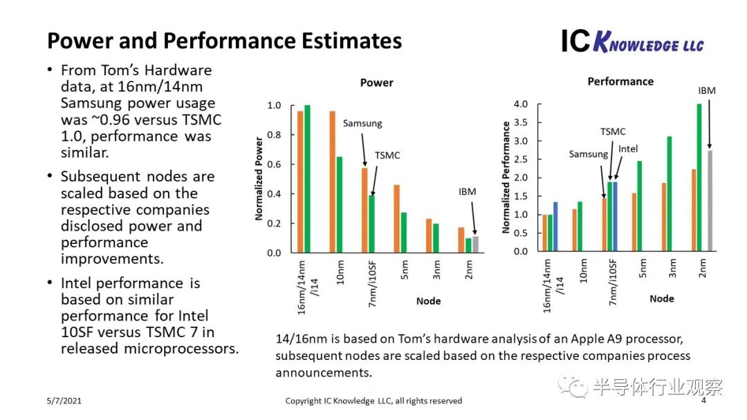 IBM发布的真的是2nm芯片吗？的图4