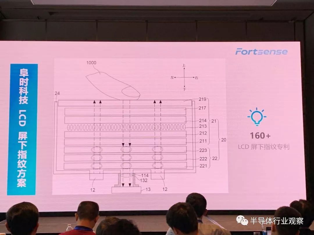 ​LCD屏下指紋識別方案正式面世，中端手機迎來新成長機遇