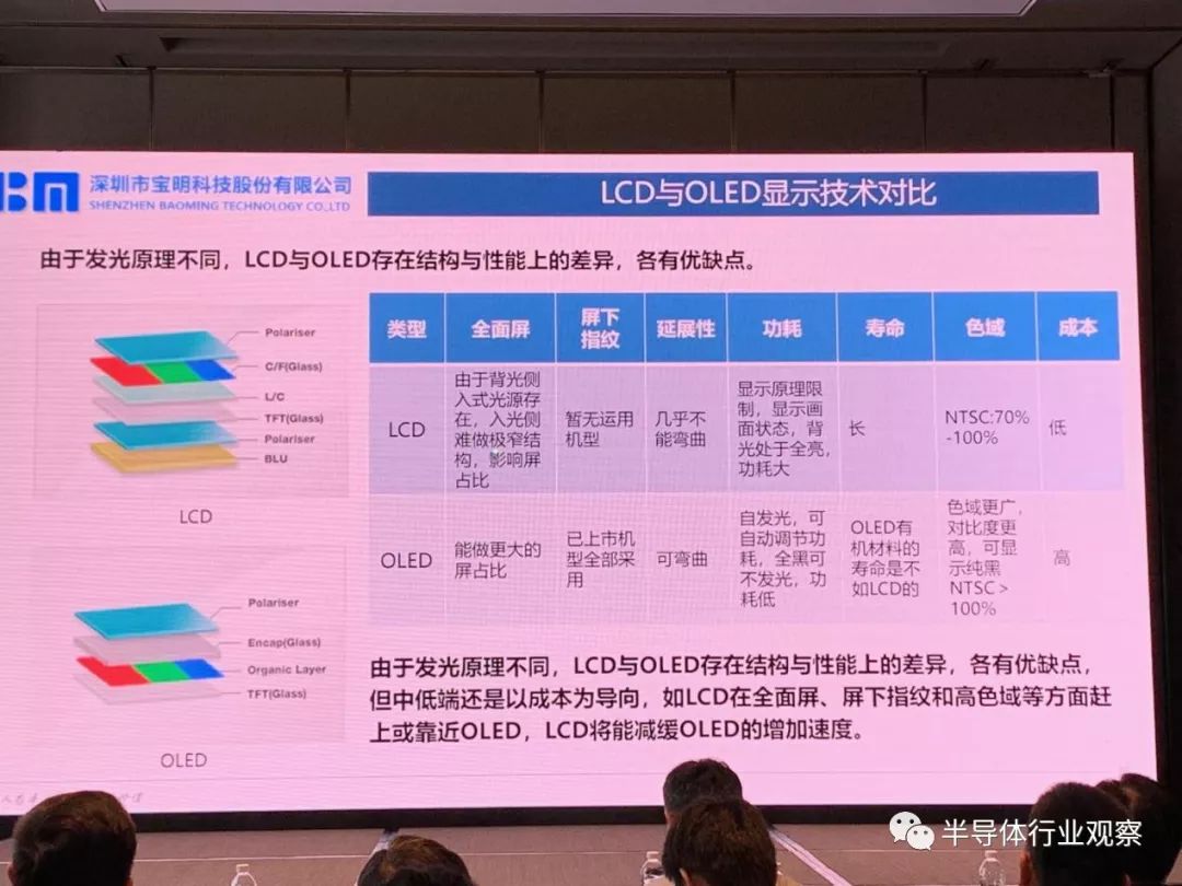 ​LCD屏下指紋識別方案正式面世，中端手機迎來新成長機遇