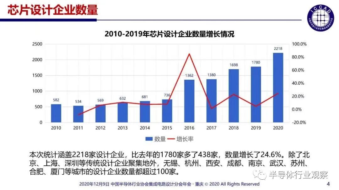 中國芯片工程師的黃金時代的圖1