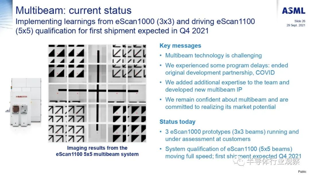 ASML分享：EUV光刻机的未来的图152